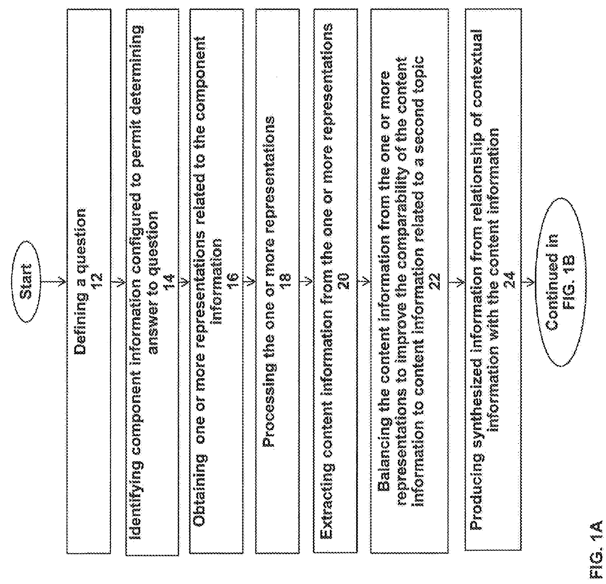 System and methods for generating quality, verified, synthesized, and coded information