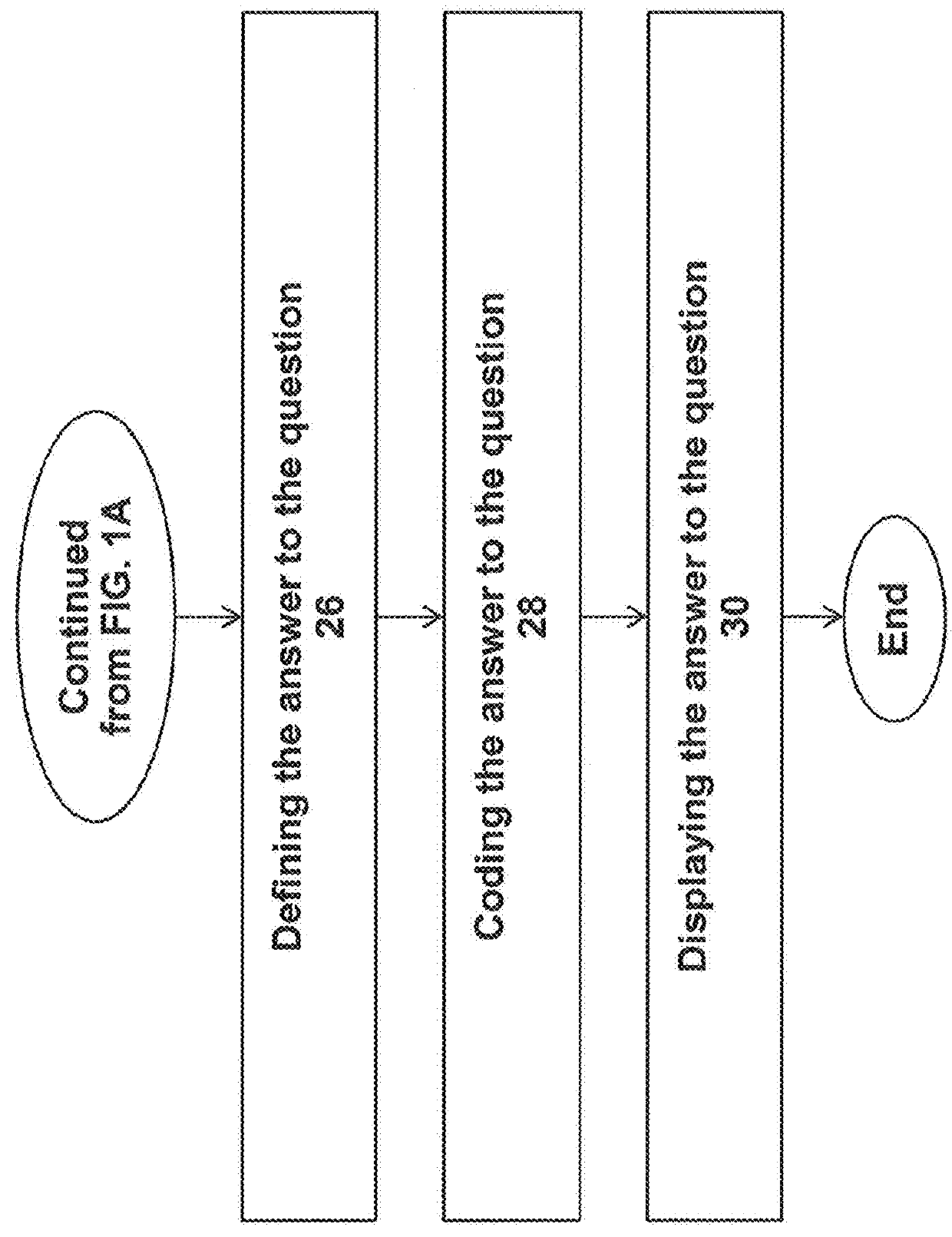 System and methods for generating quality, verified, synthesized, and coded information