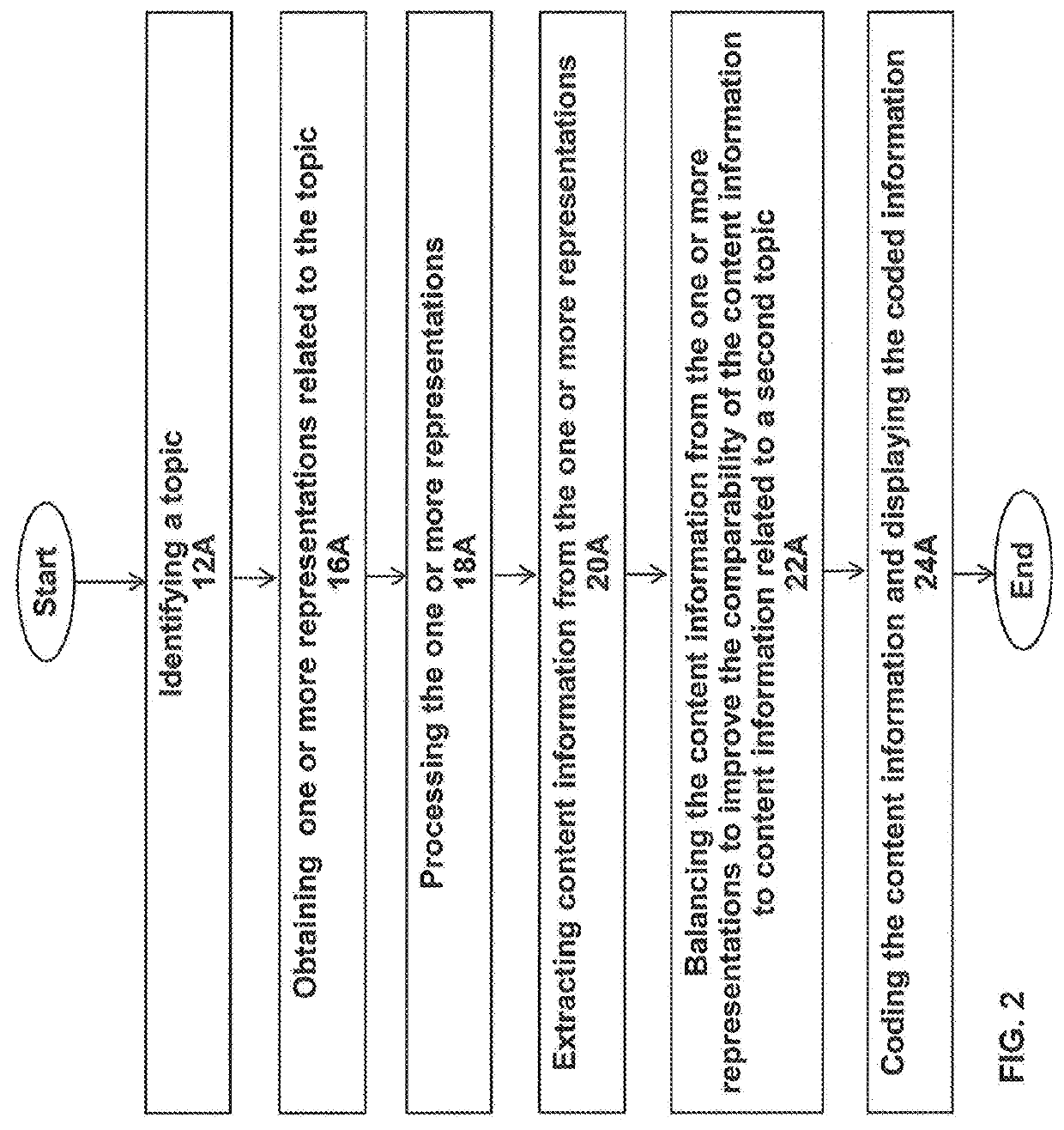 System and methods for generating quality, verified, synthesized, and coded information