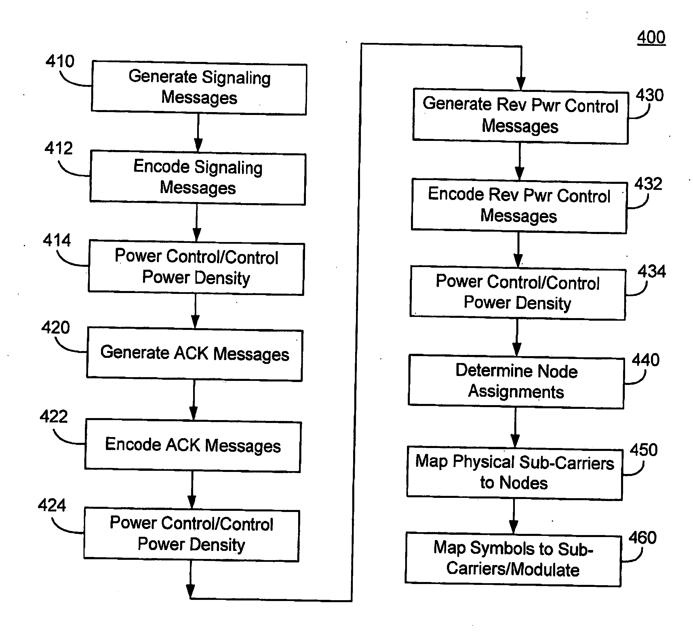 Resource allocation for shared signaling channels