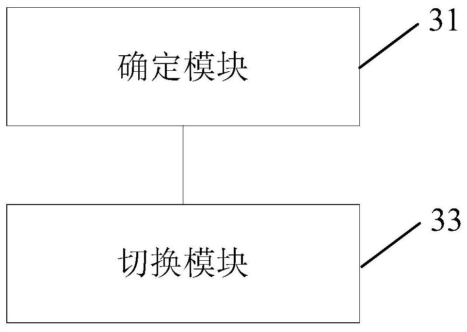 Switching method and device, storage medium and electronic equipment