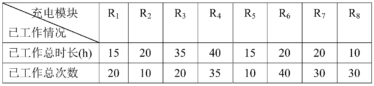 Automatic power distribution method for charging pile based on linked list