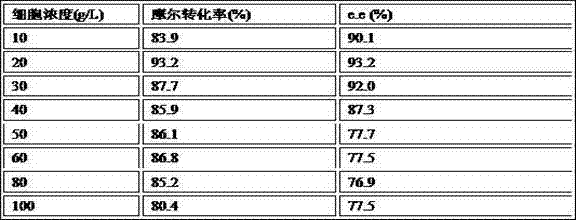 Method for biologically preparing (S)-4-chloro-3-hydroxy butyric acid ethyl ester with recombinant escherichia coli expressed ketoreductase