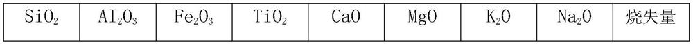 Purple glaze for insulator processing and processing method of purple glaze