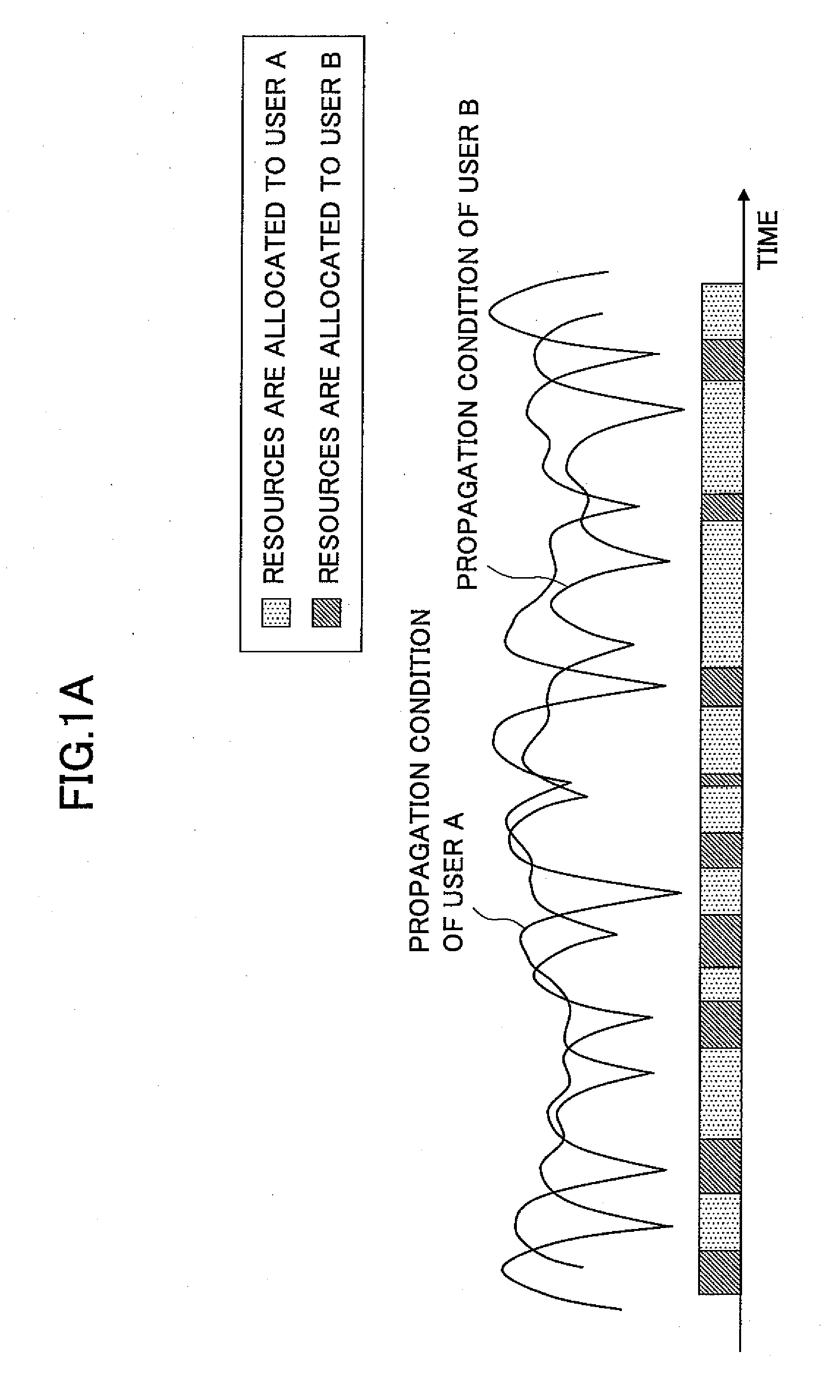 Mobile station, base station, and method