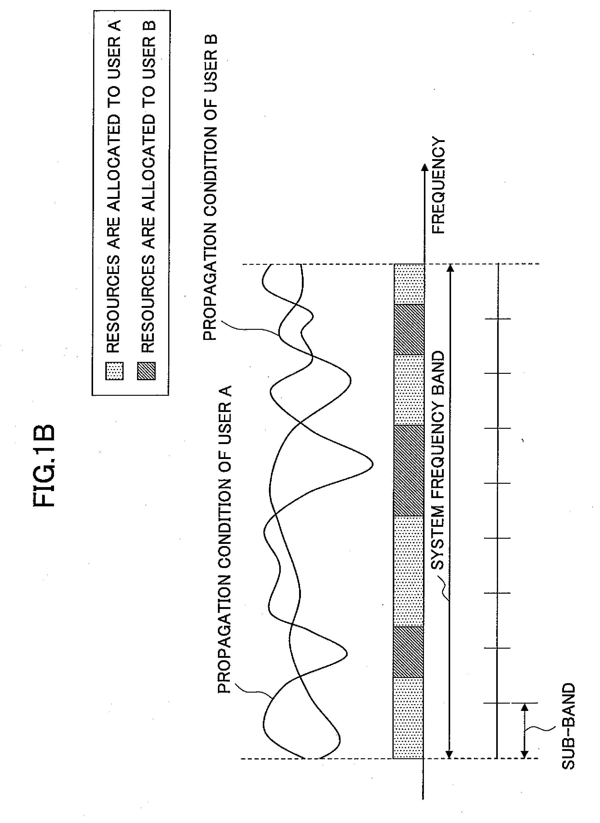 Mobile station, base station, and method