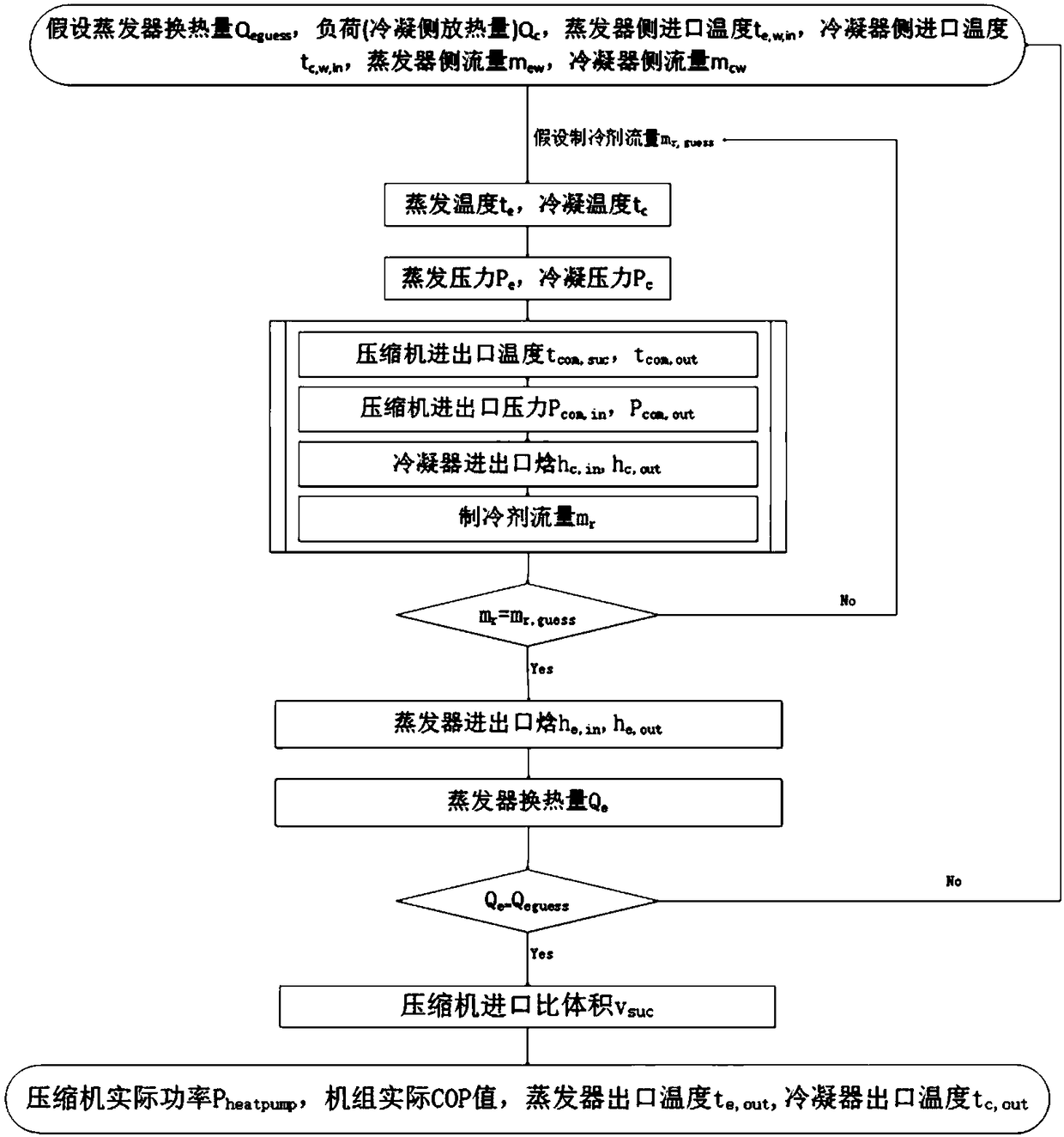 Global optimization control method of ground source heat pump