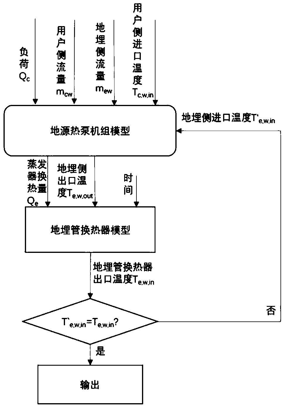 Global optimization control method of ground source heat pump