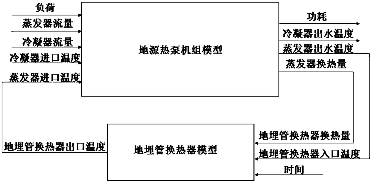 Global optimization control method of ground source heat pump