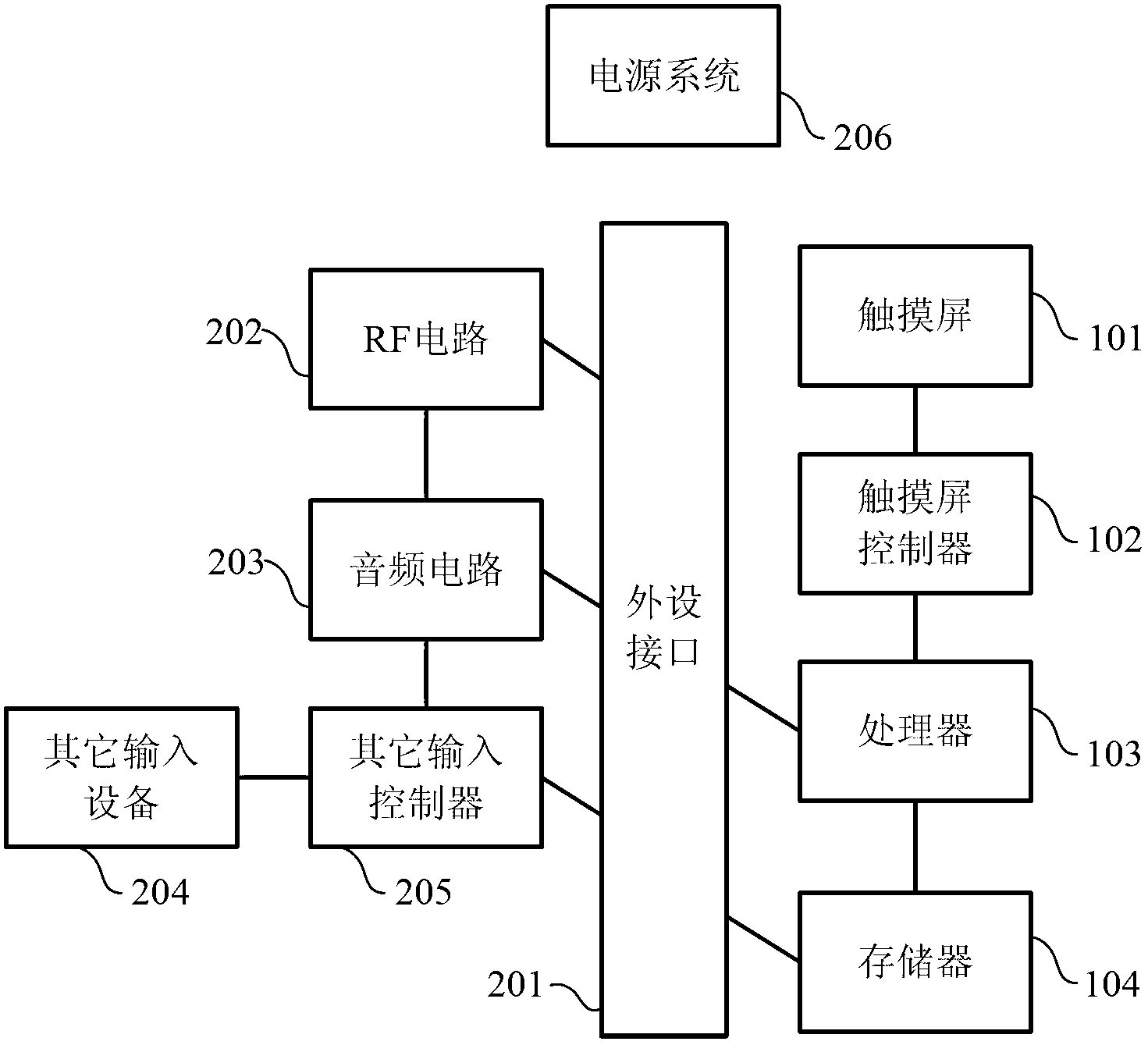 Electronic device and unlocking method and unlocking device thereof