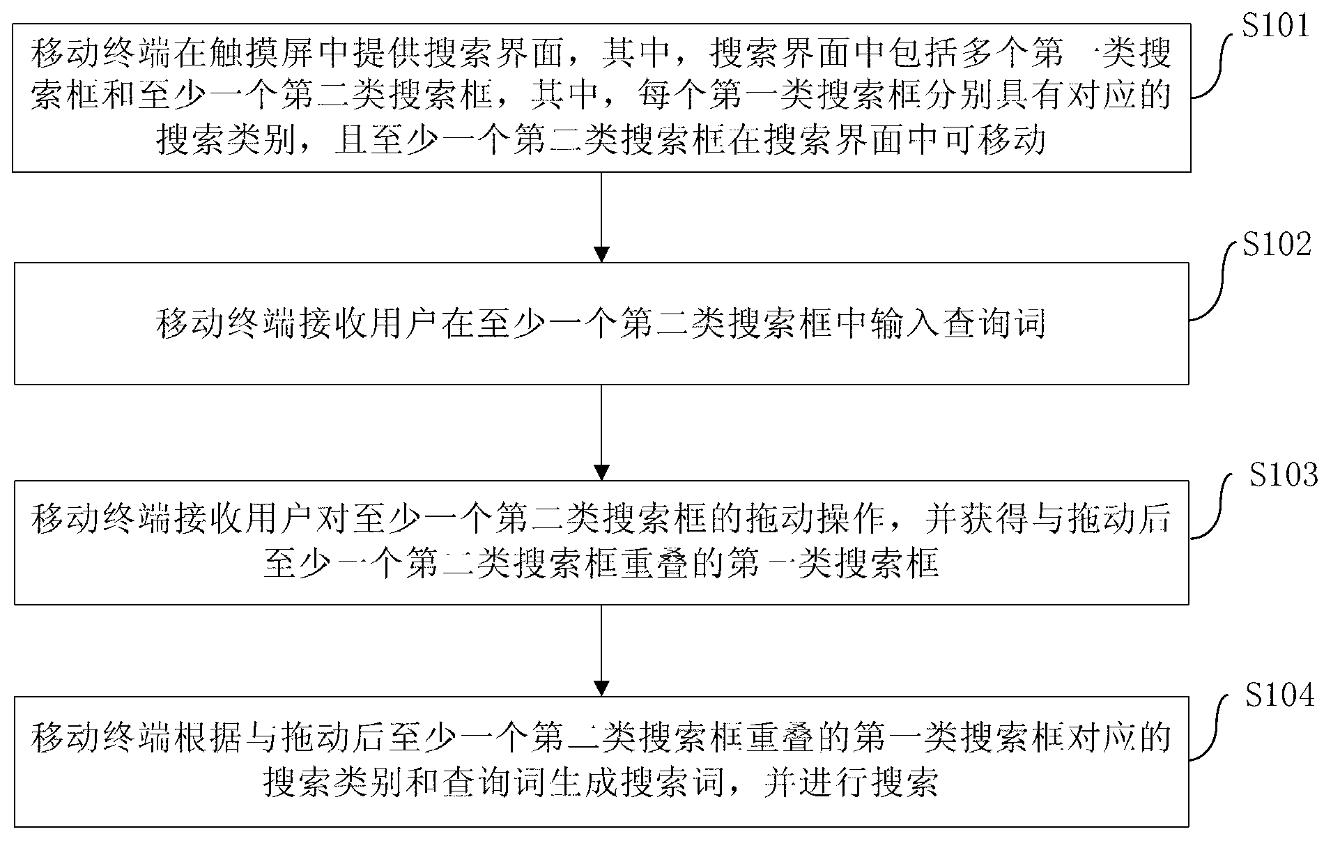 Method, device and system for searching through mobile terminal