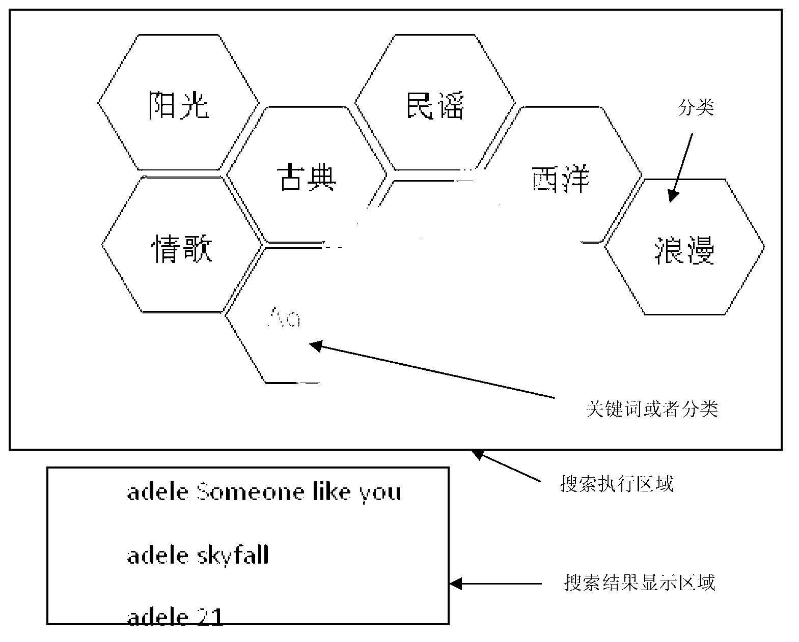 Method, device and system for searching through mobile terminal