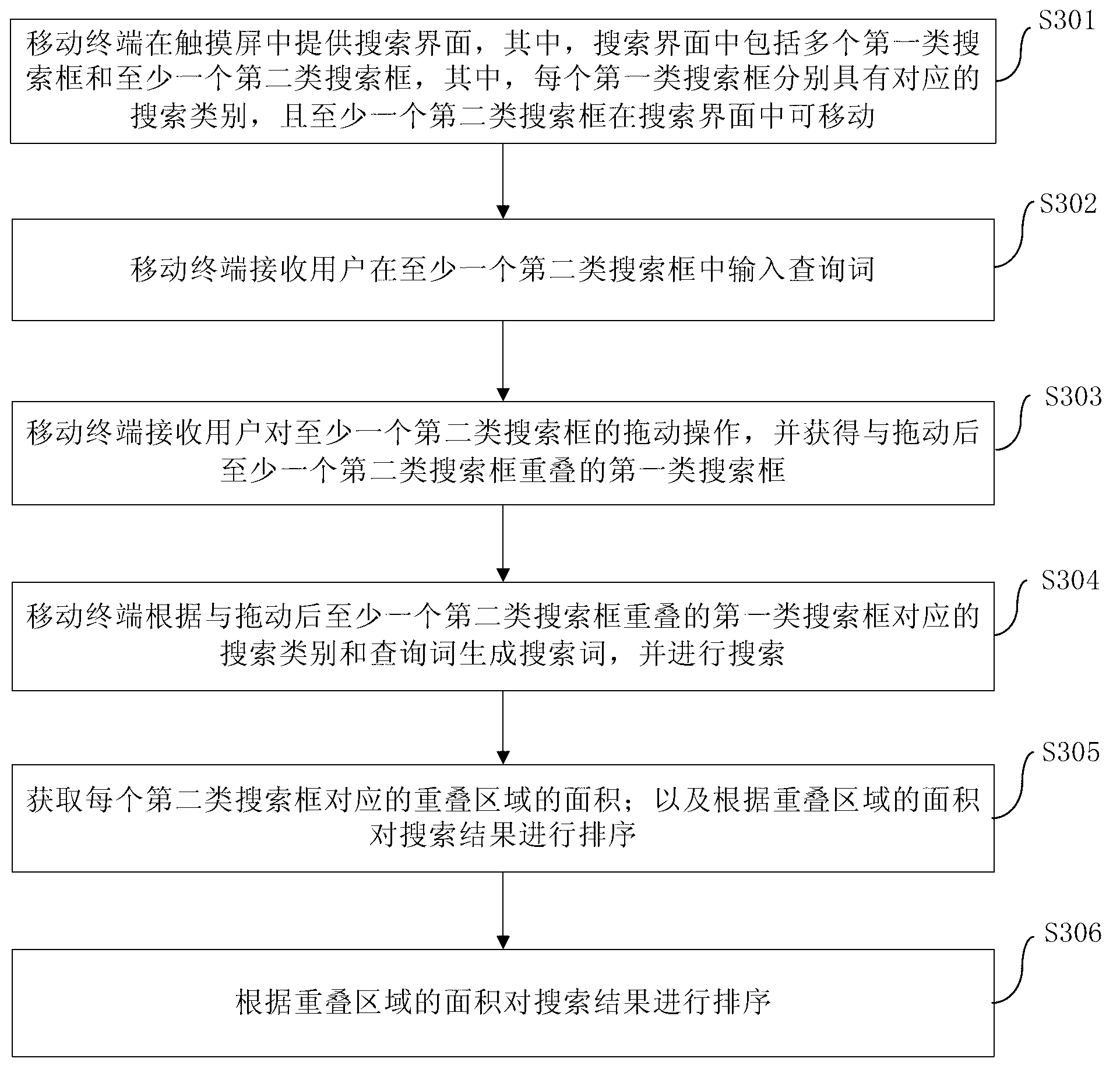 Method, device and system for searching through mobile terminal