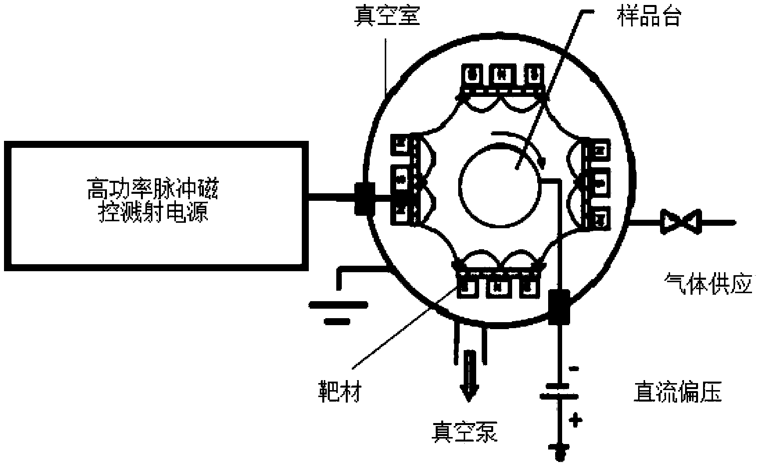 Method for improving metalized surface performance of ceramic workpiece