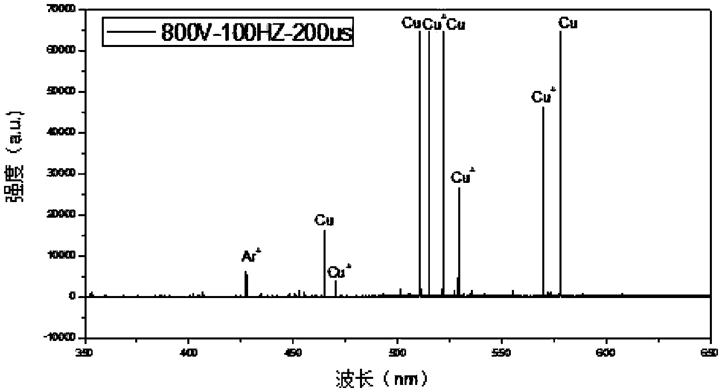 Method for improving metalized surface performance of ceramic workpiece