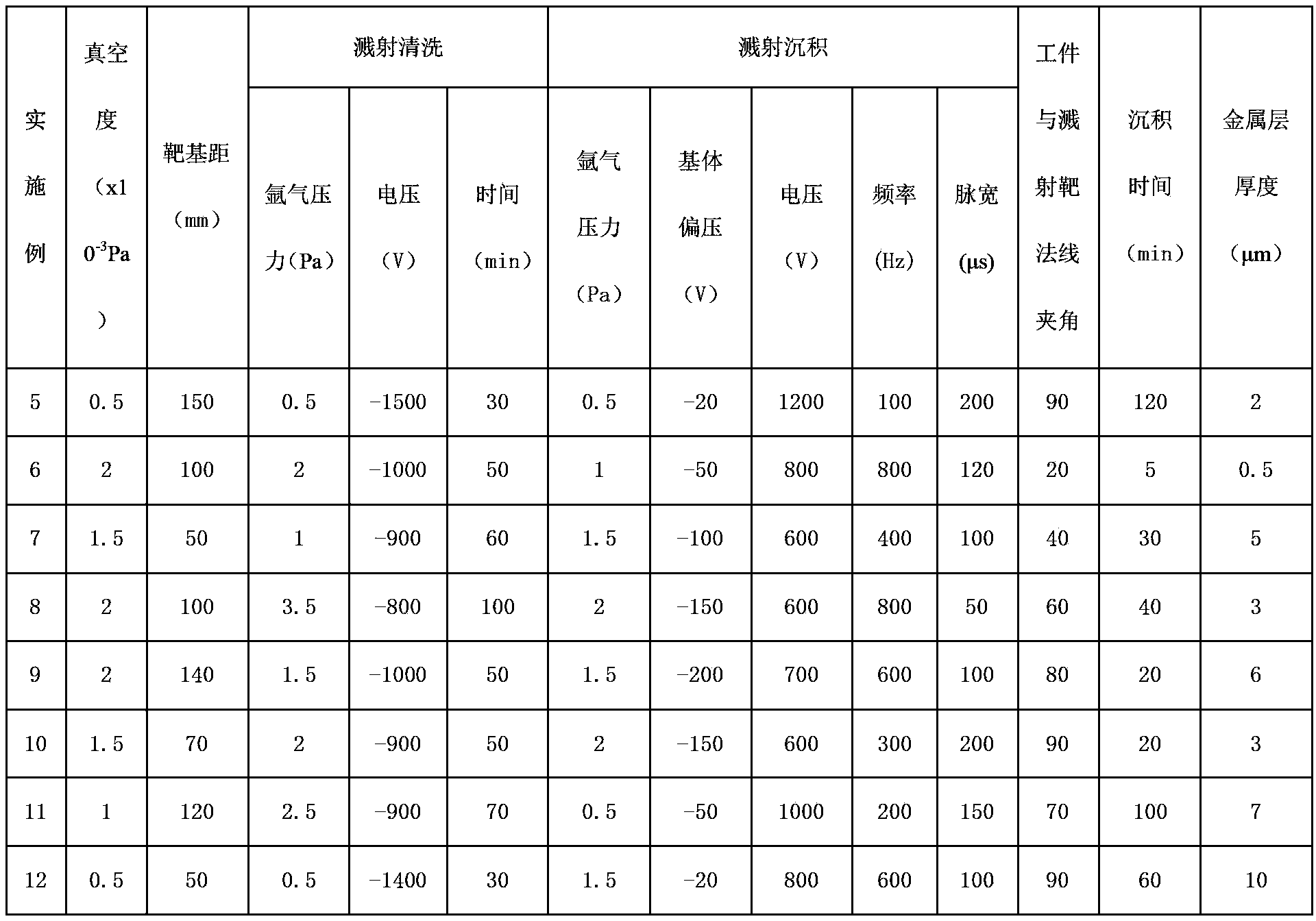 Method for improving metalized surface performance of ceramic workpiece