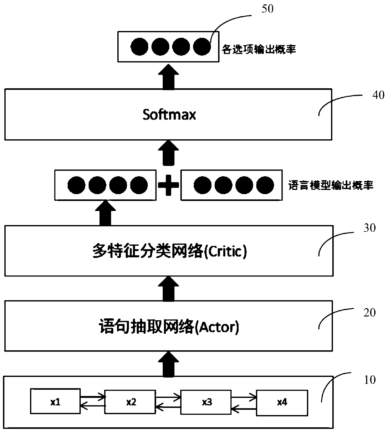 A shape filling type reading understanding analysis model and method based on reinforcement learning