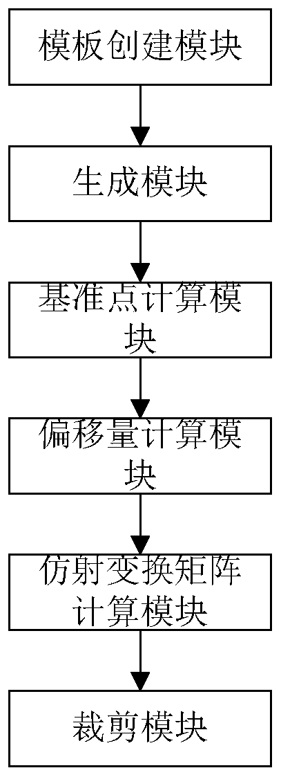 Automatic composition cutting method and system for quick portrait photo