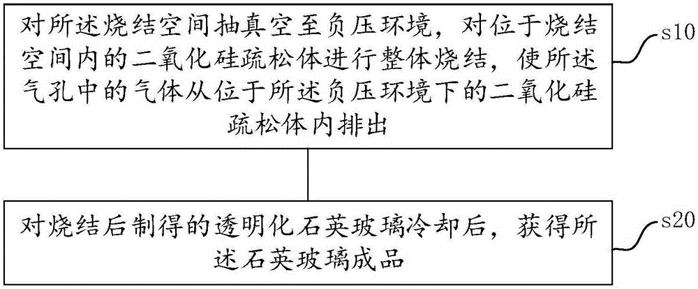 Sintering device and system for preparing quartz glass