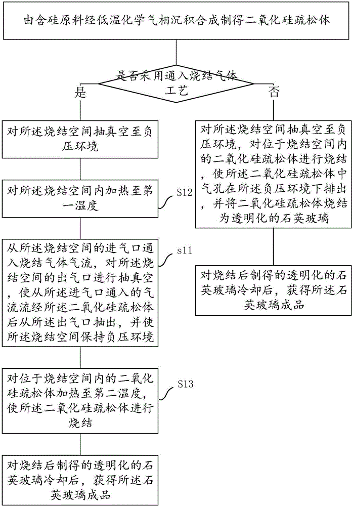 Sintering device and system for preparing quartz glass