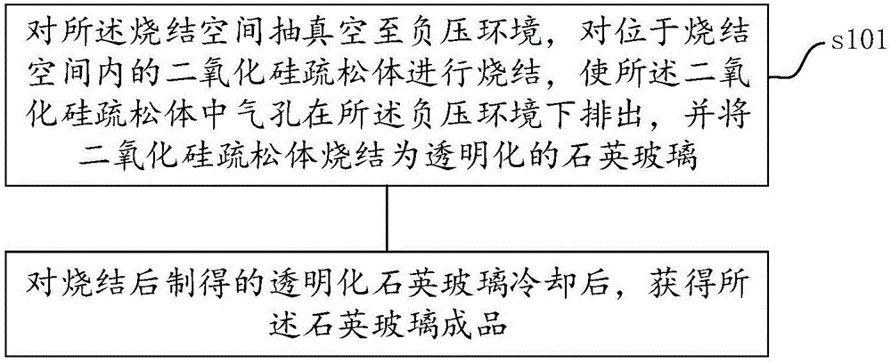 Sintering device and system for preparing quartz glass