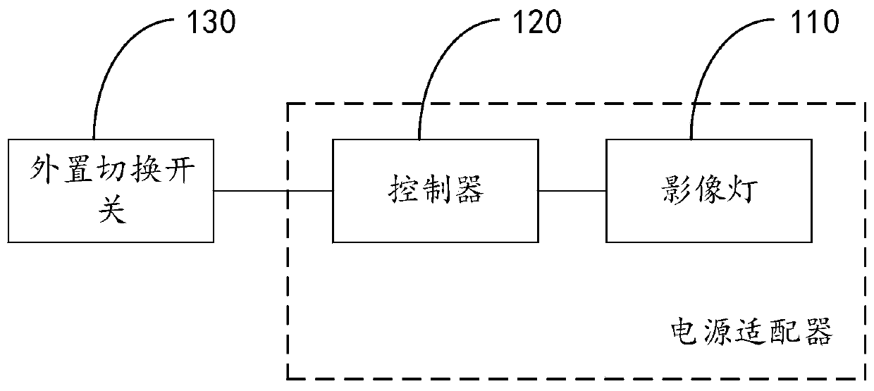 Power adapter, control method, control device and mobile terminal