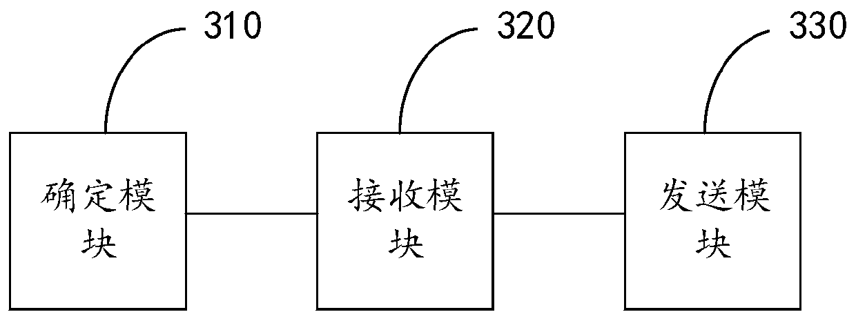 Power adapter, control method, control device and mobile terminal