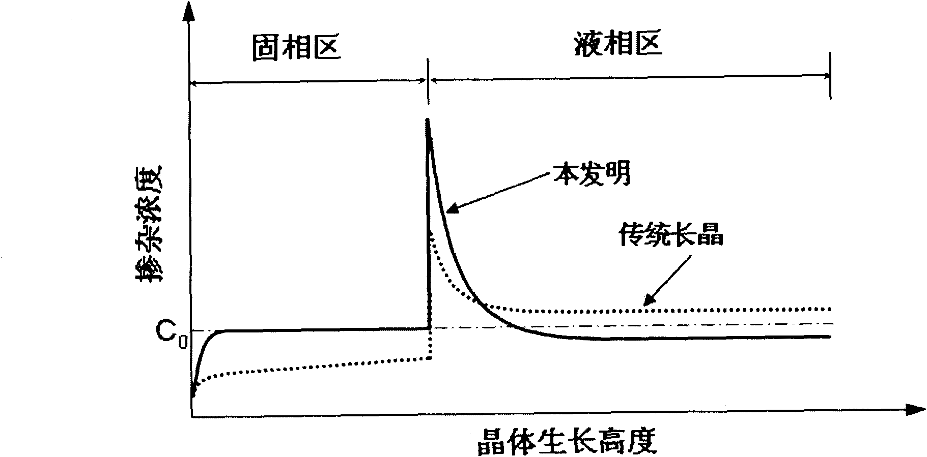 Method for preparing gallium-doped p-type crystalline silicon