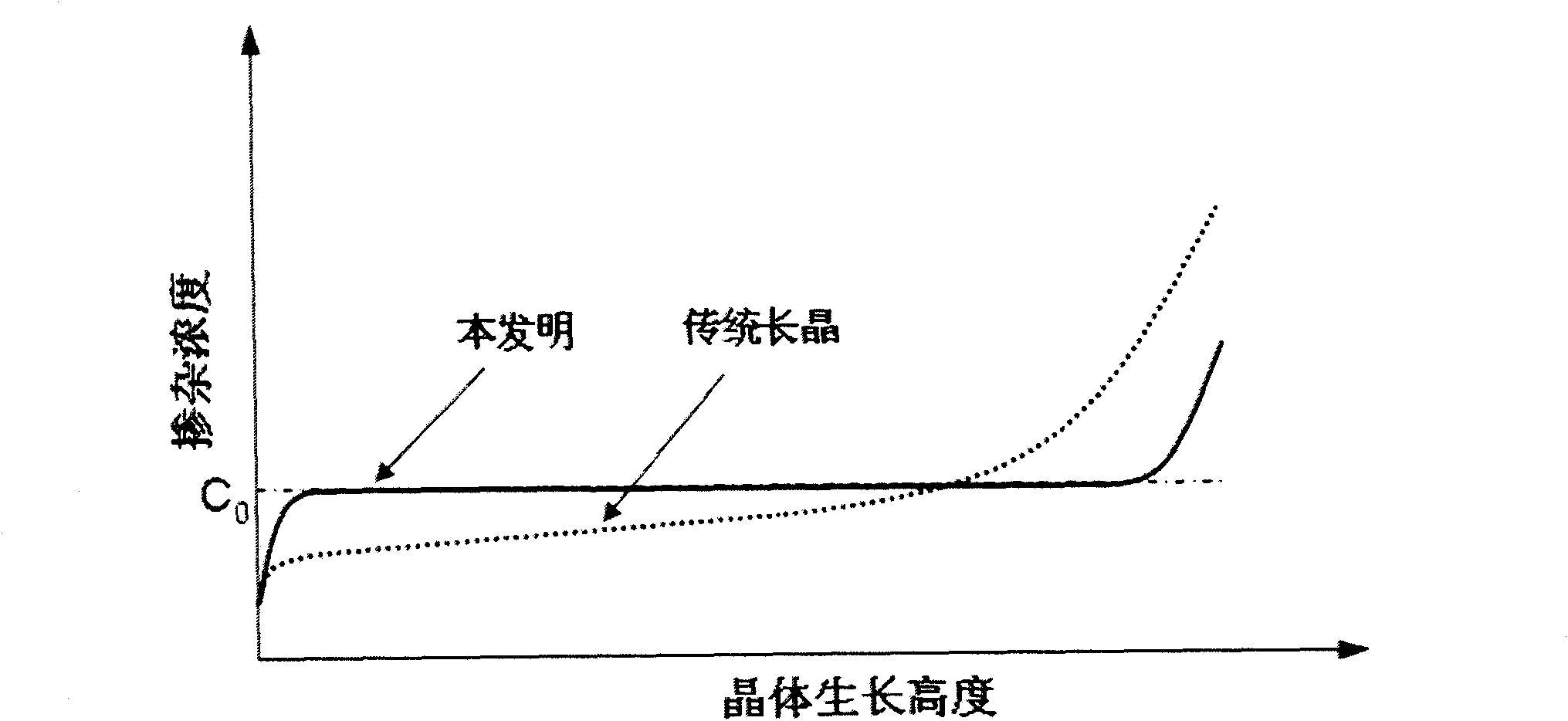 Method for preparing gallium-doped p-type crystalline silicon