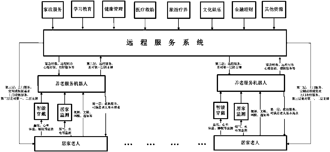 Intelligent elderly care system