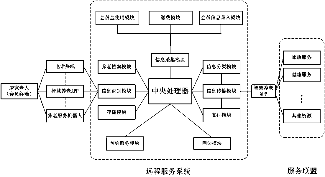 Intelligent elderly care system