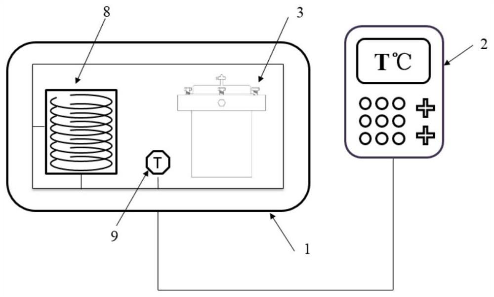 A method of using a cement stone curing device