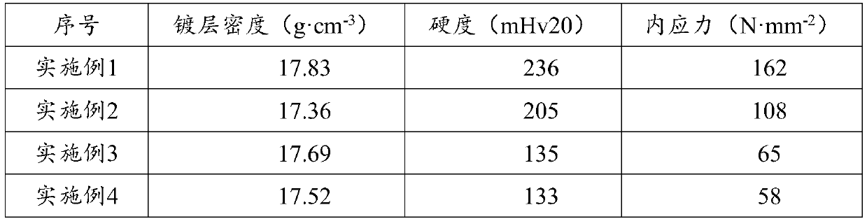 A kind of gold plating solution and a kind of gold plating method