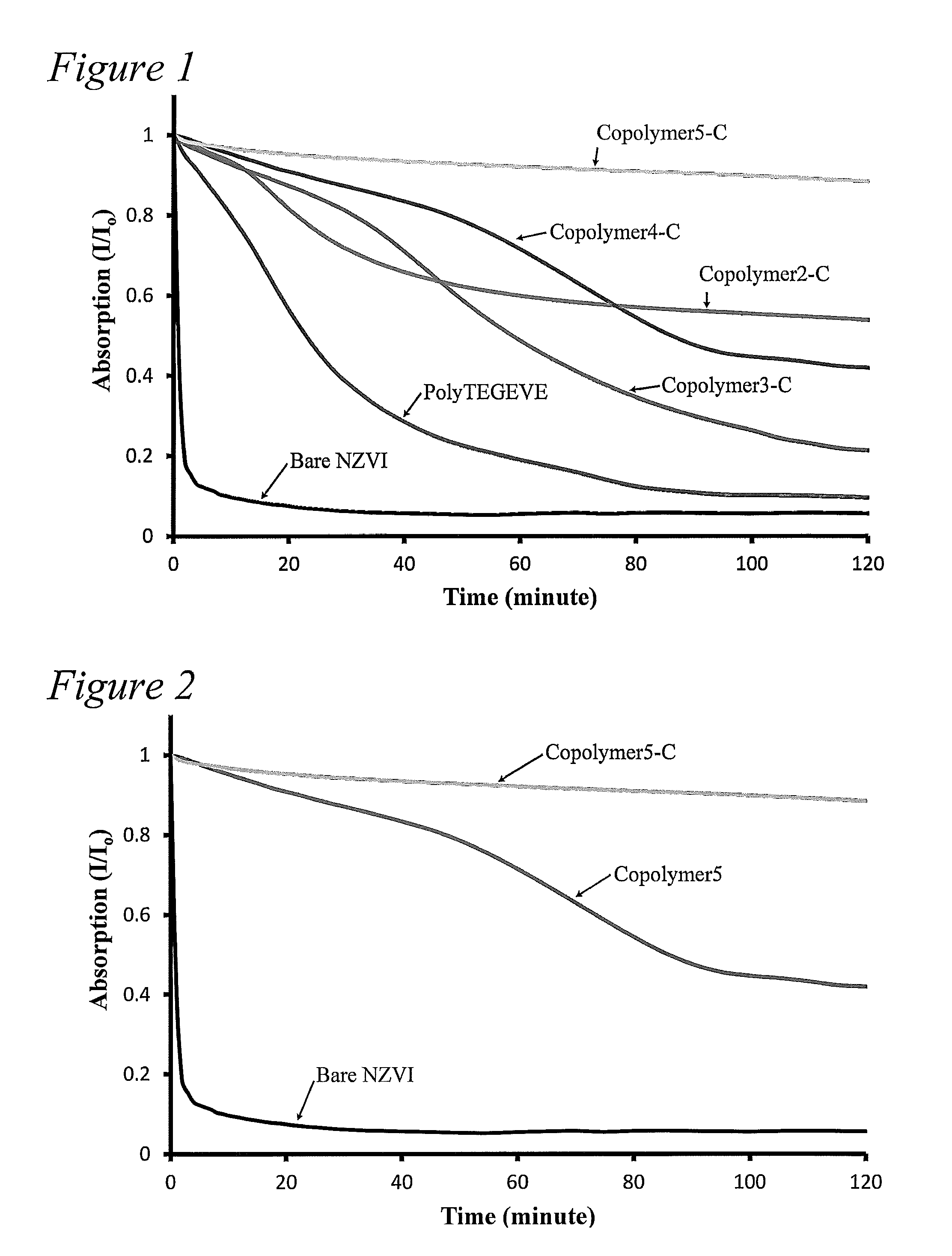 Vegetable oil-based polymers for nanoparticle surface modification