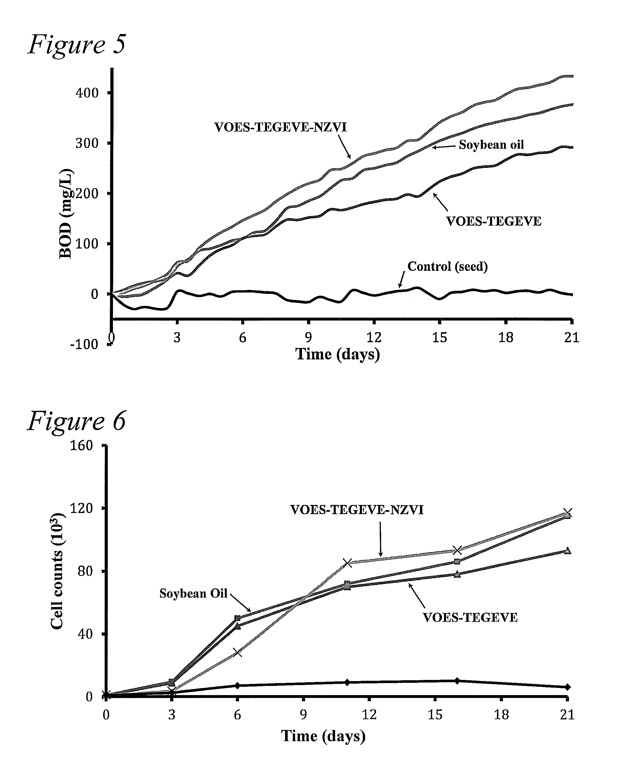 Vegetable oil-based polymers for nanoparticle surface modification