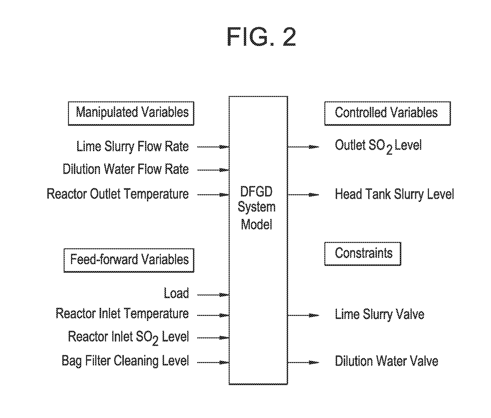 Automatic tuning control system for air pollution control systems