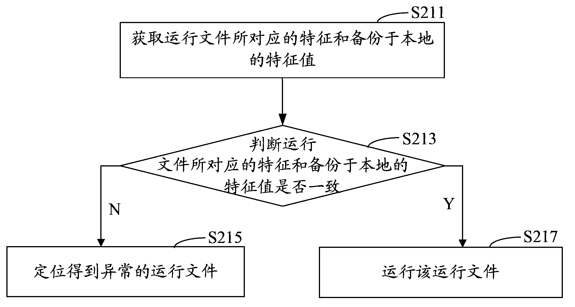 Software repair method and software repair device