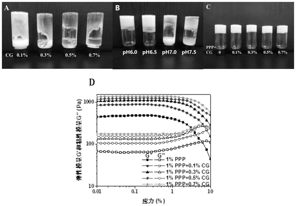 Preparation method of solid fat based on pig plasma protein