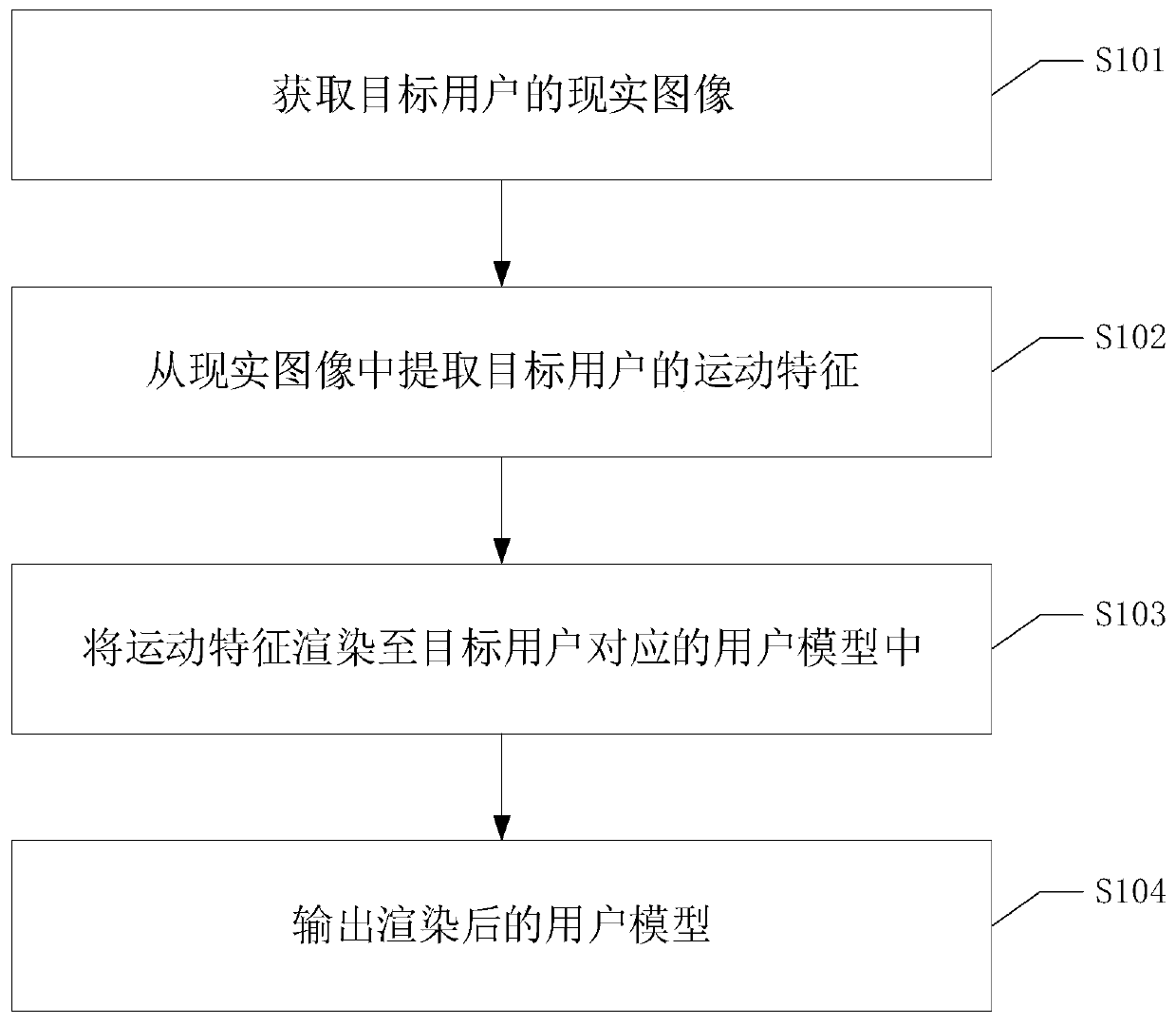 Virtual model rendering method, device, equipment and readable storage medium