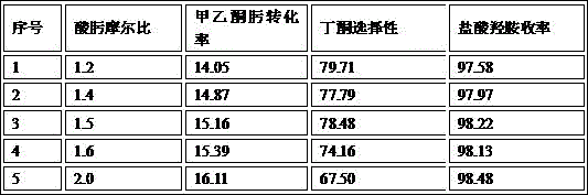 Process for preparing hydroxylamine hydrochloride by adopting oxime acidolysis method