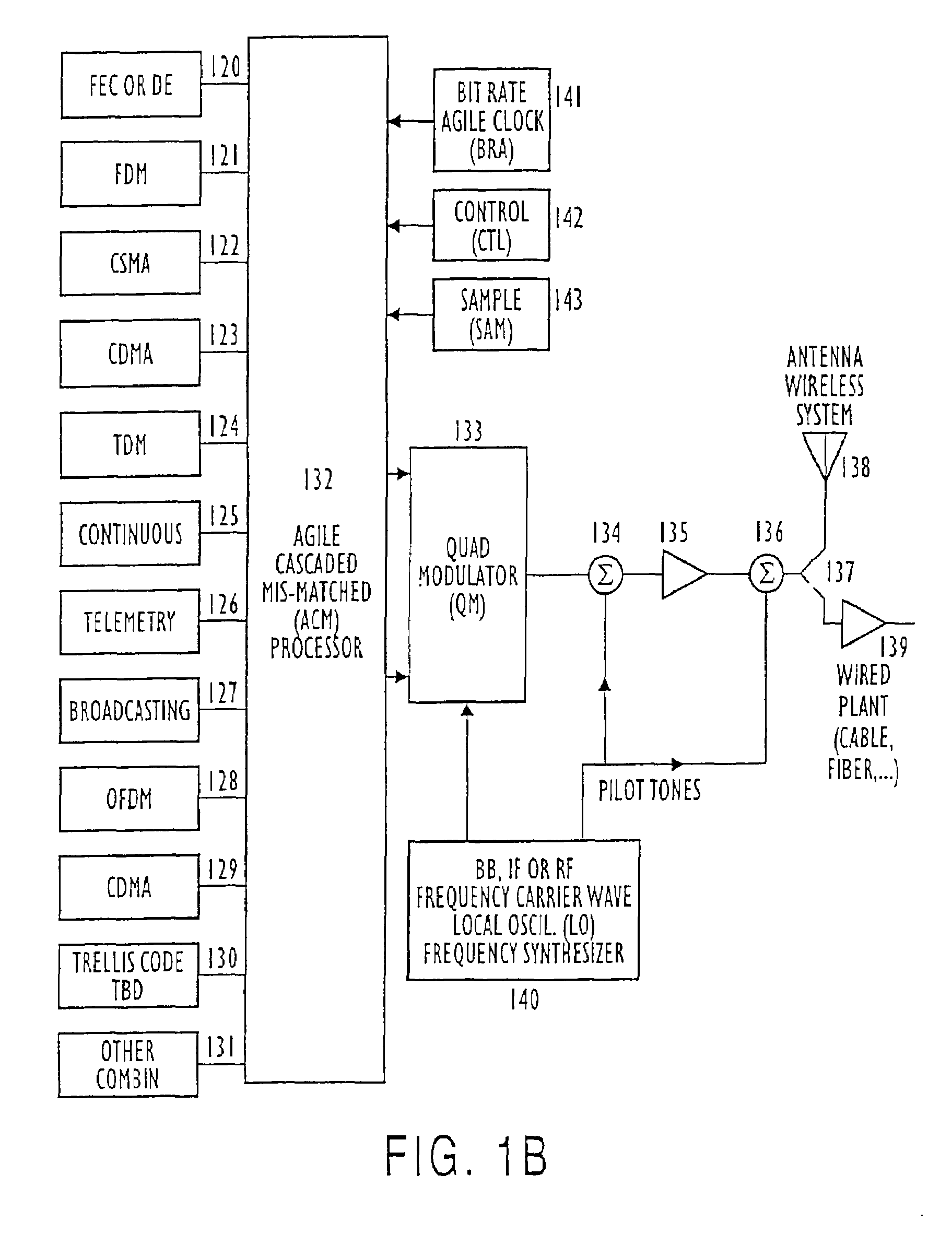 Equalized modulation demodulation (modem) format selectable multi antenna system