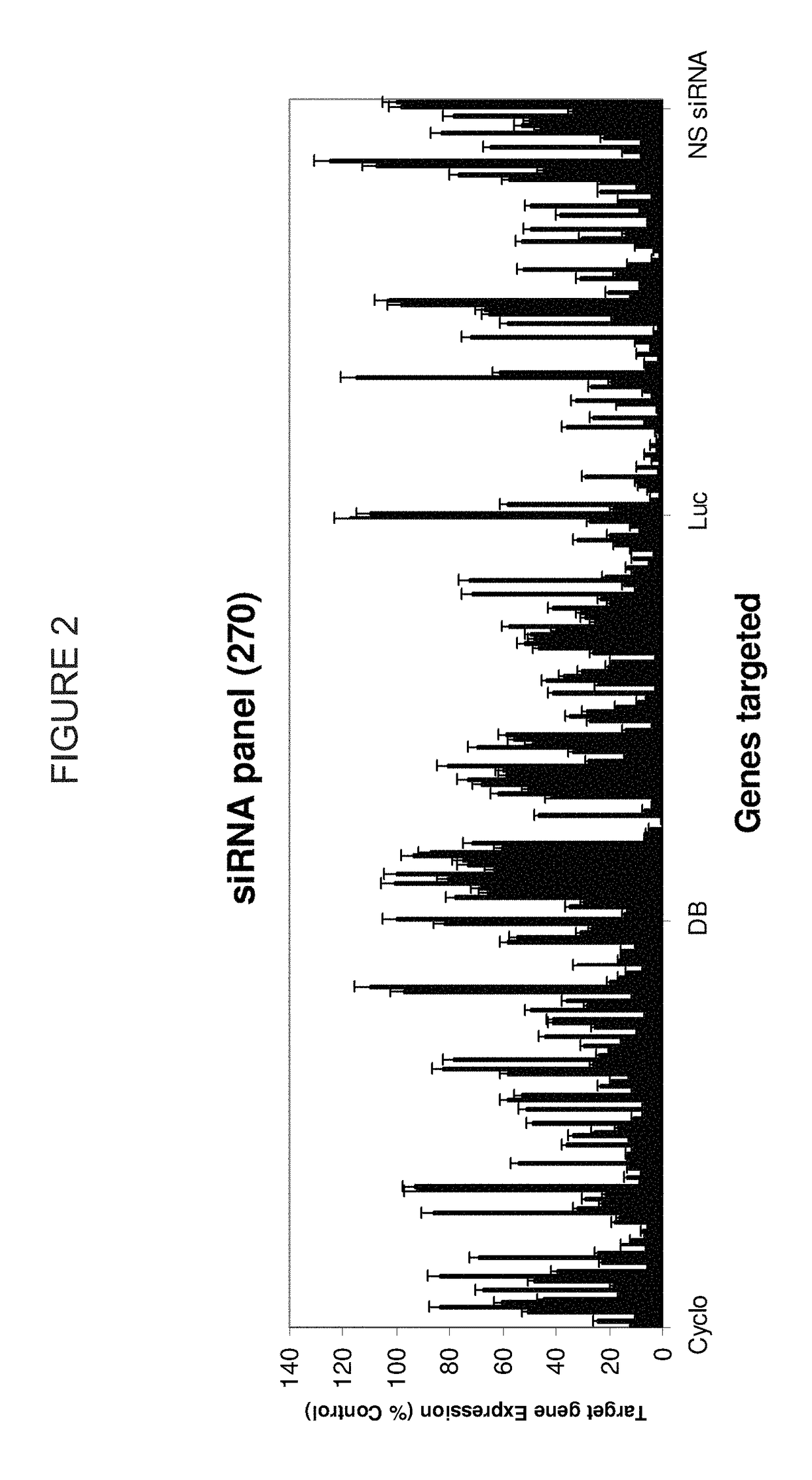 Methods and compositions for selecting siRNA of improved functionality