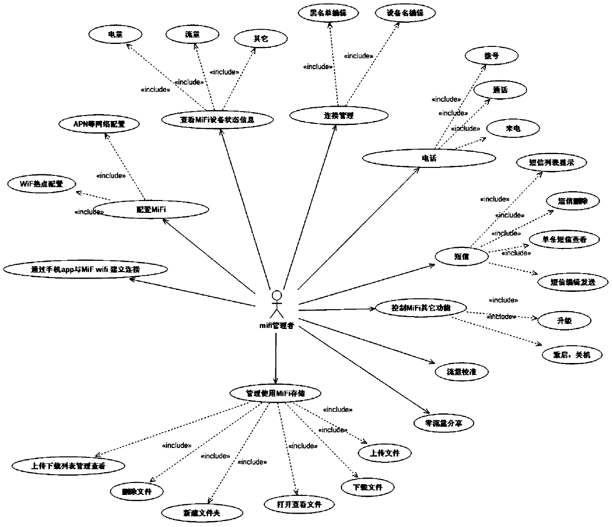 Implementation of software for sharing data traffic of intelligent terminal