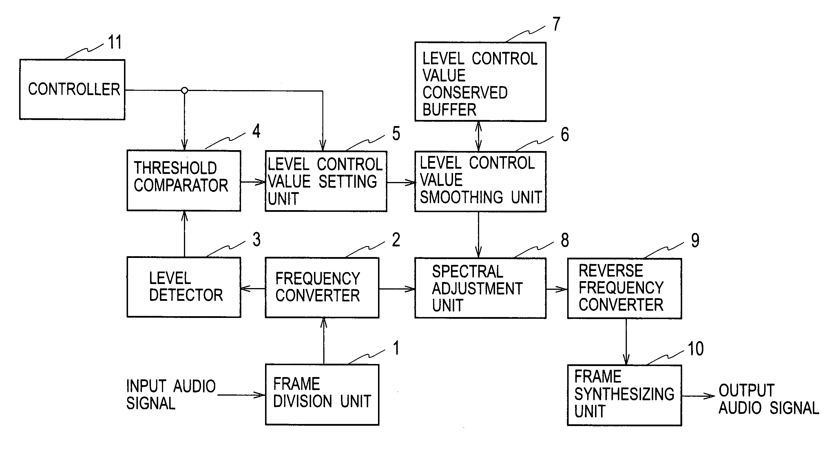 Audio signal processing device for noise reduction and audio enhancement, and method for the same