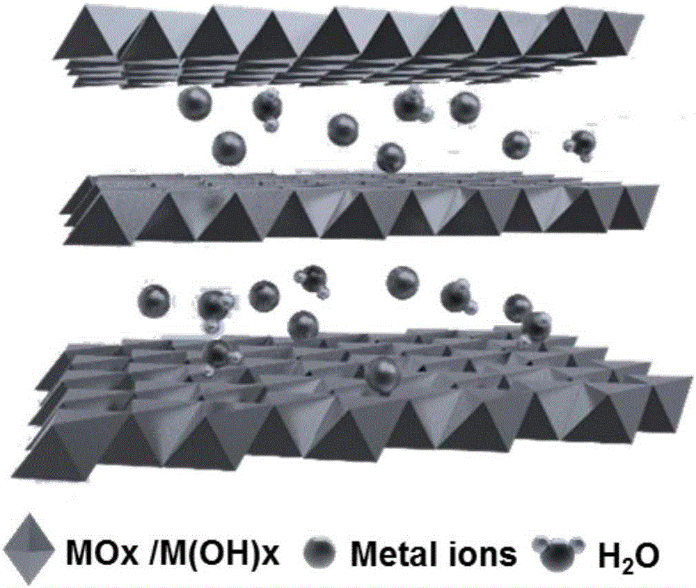 Preparation method of ionic intercalation type two-dimensional material