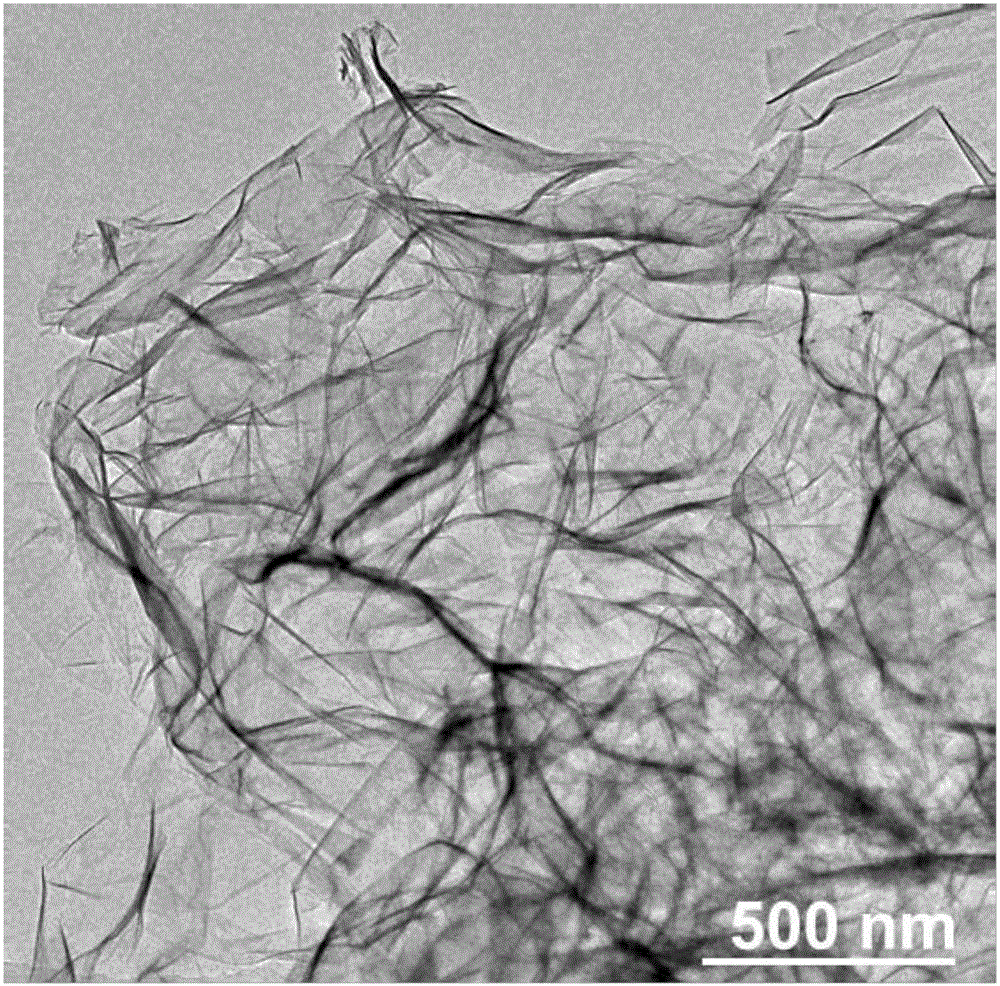 Preparation method of ionic intercalation type two-dimensional material