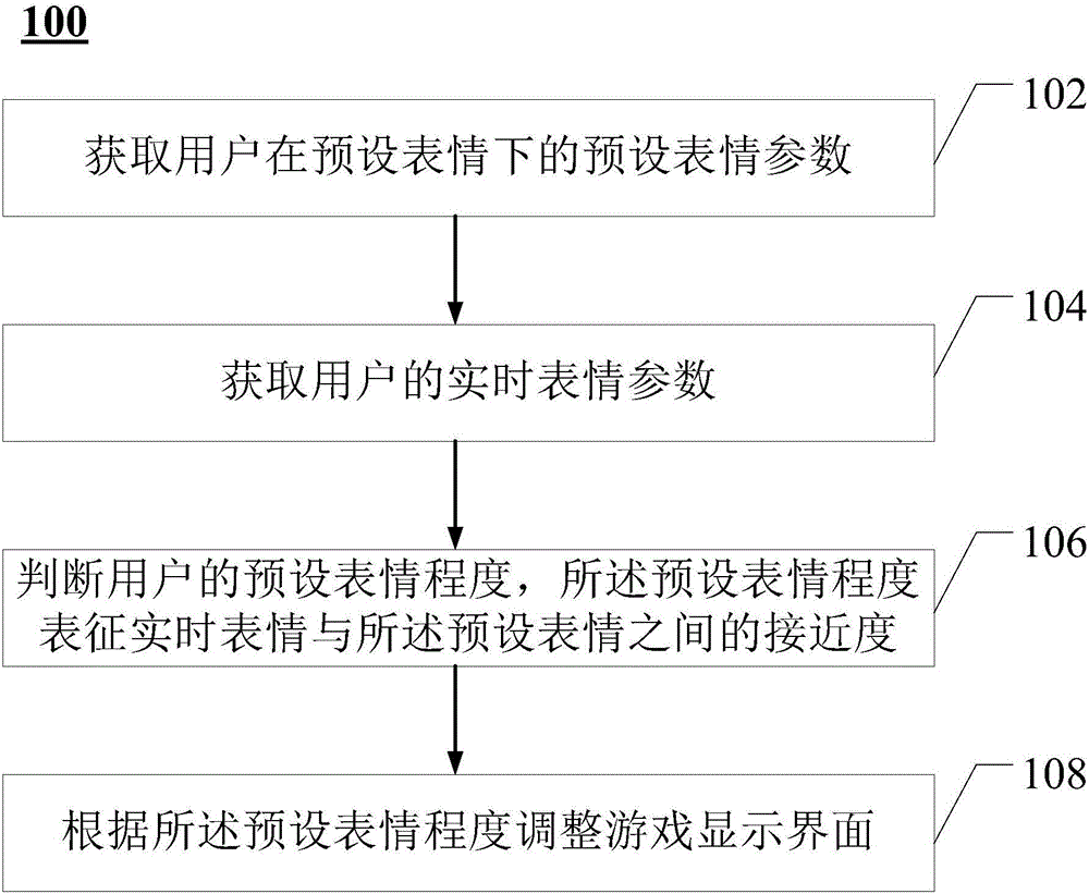 Game interaction method and device