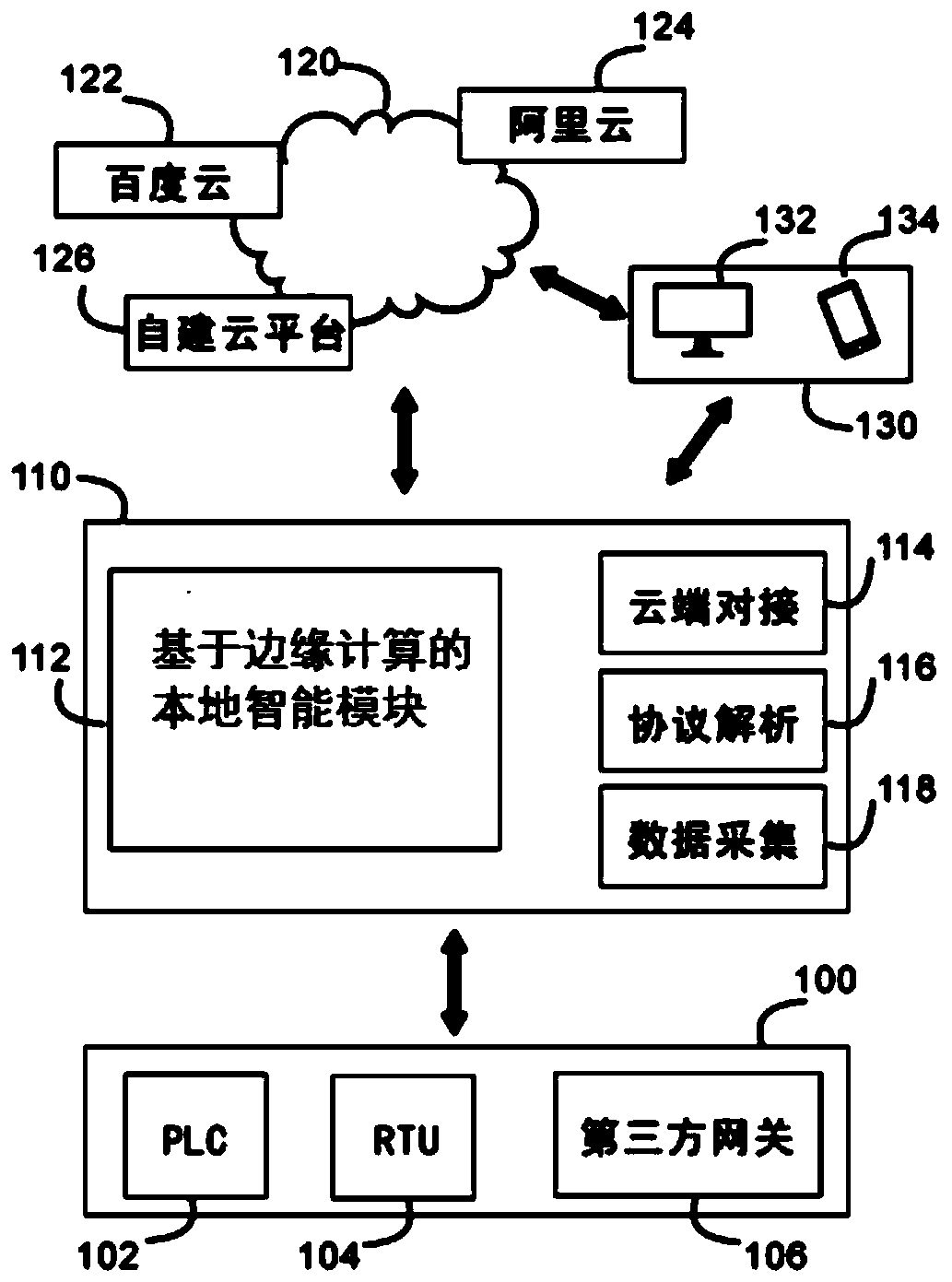 Industrial Internet of Things intelligent gateway, networking system and data processing method