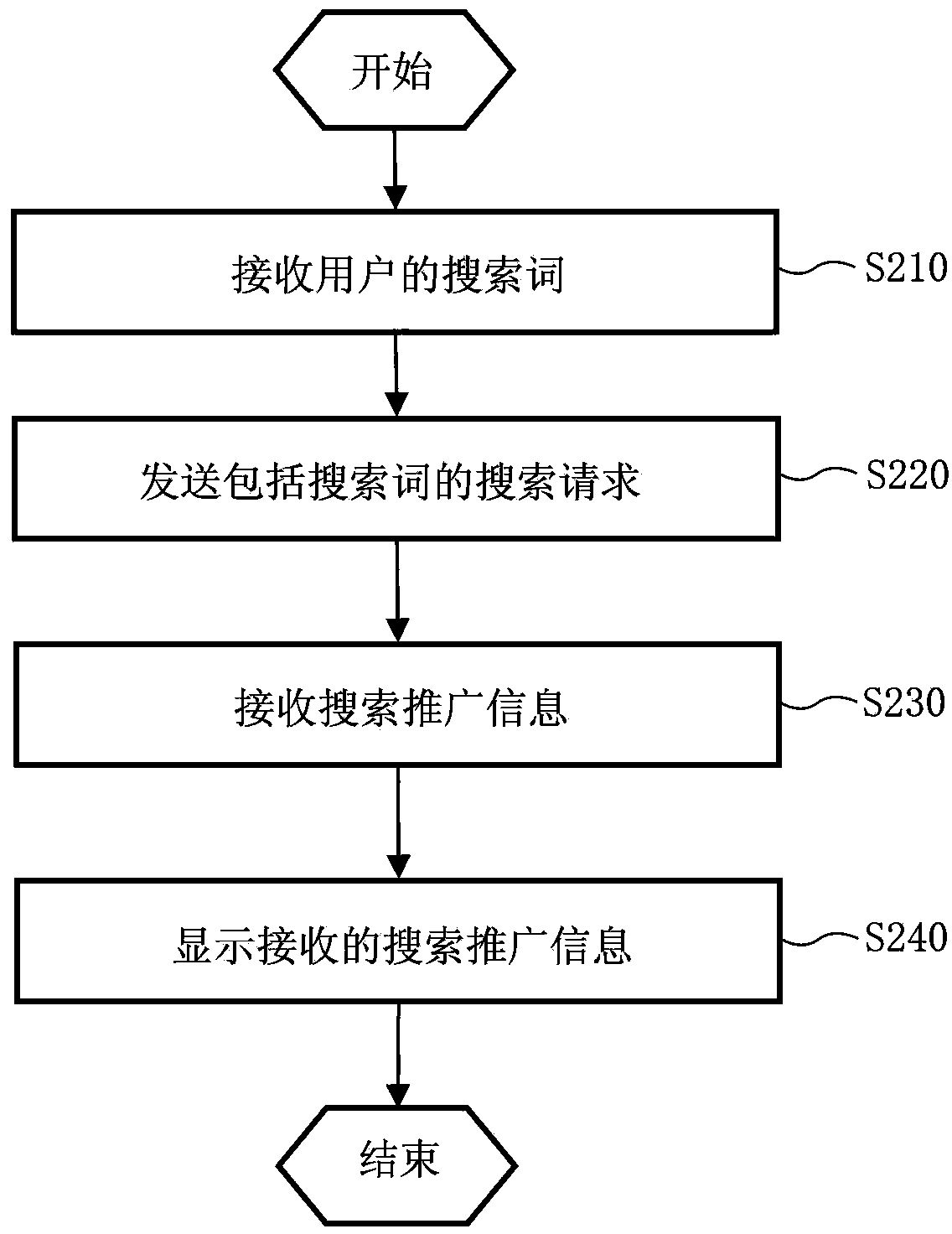 Method and device for providing advertiser authentication information