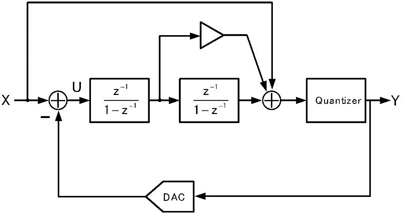 Second-order feedforward Sigma-Delta modulator based on successive comparison quantizer